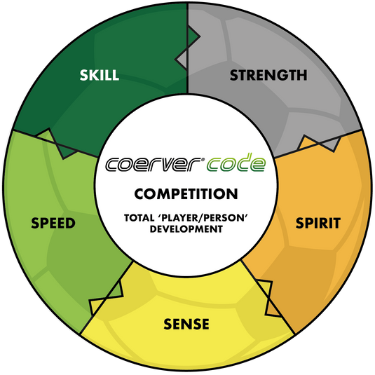 About Us – Coerver Training